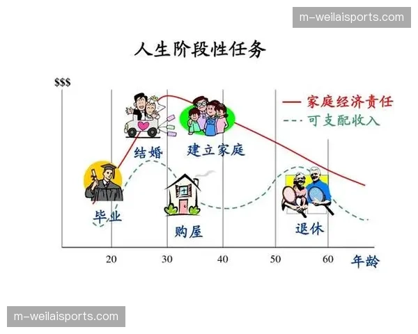 当前阶段，安保、医疗等保障性服务正与核心业务流程深度耦合。